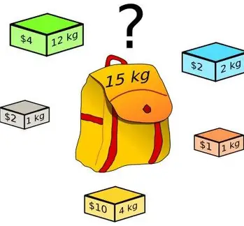 背包问题 01背包、完全背包、多重背包、分组背包