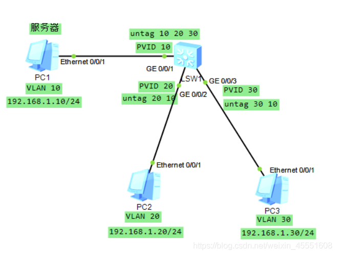 华为交换机 Hybrid 接口配置文档